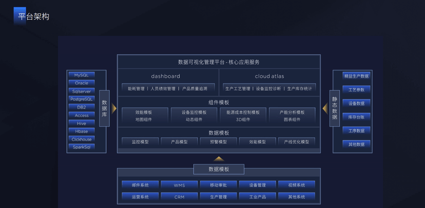 SMore Chart可视化平台