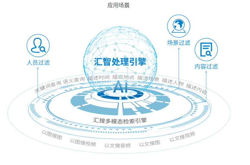 联汇科技-OmFusion汇析融合分析平台
