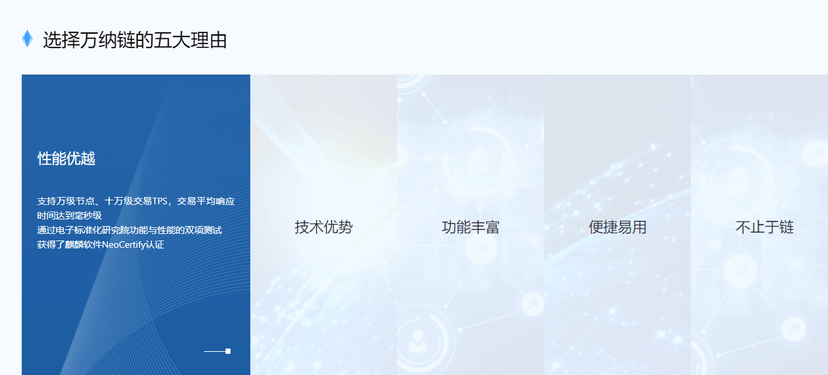 万纳链