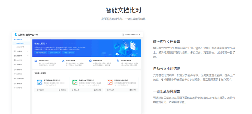 法狗狗-DoctorQ 智能文档审阅系统