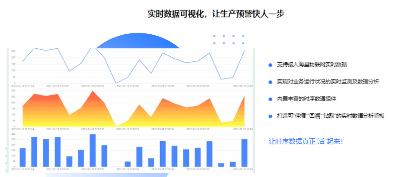 美林数据-TempoBI