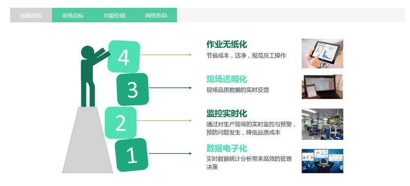 成翰QMS质量管理系统