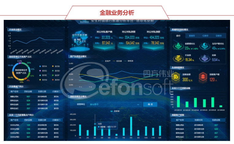 四方伟业商业智能软件