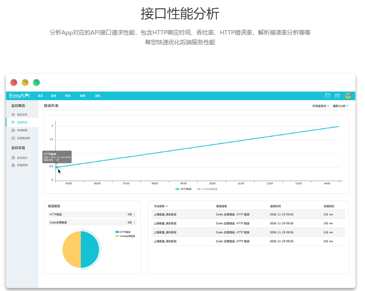EasyAPI接口监控系统