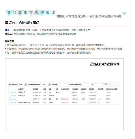 致得C8合同管理系统