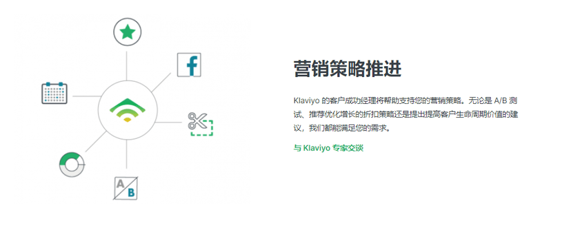 Klaviyo