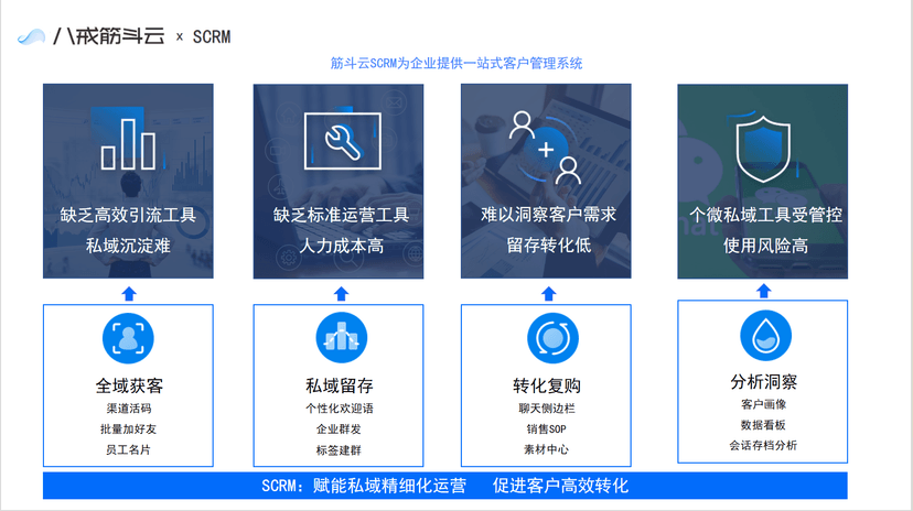 八戒筋斗云