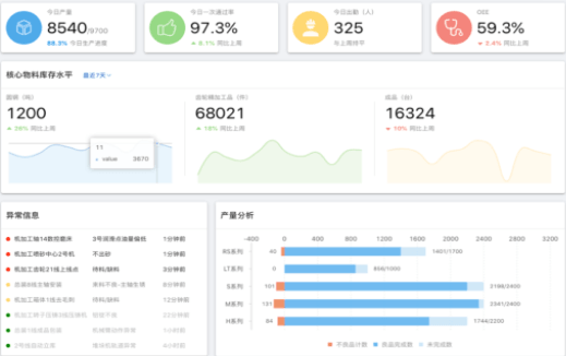 一步制造云