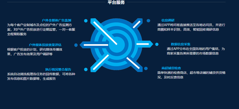 鹰视角