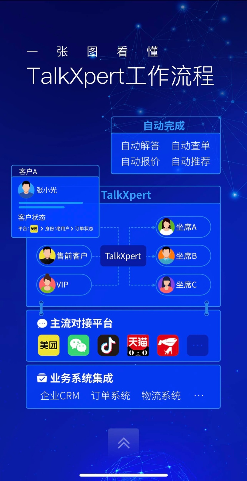 TalkXpert