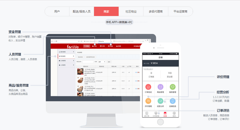 方维O2O