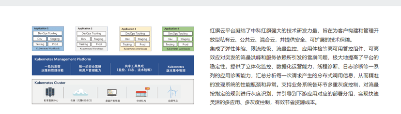 红旗-容器云管理平台