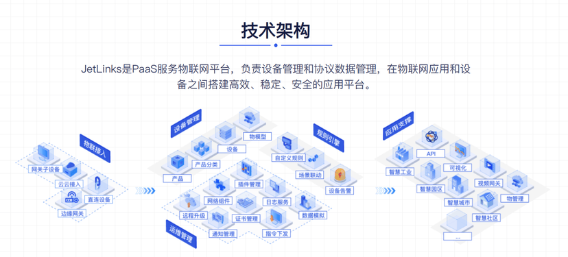 JetLinks IOT物联网平台