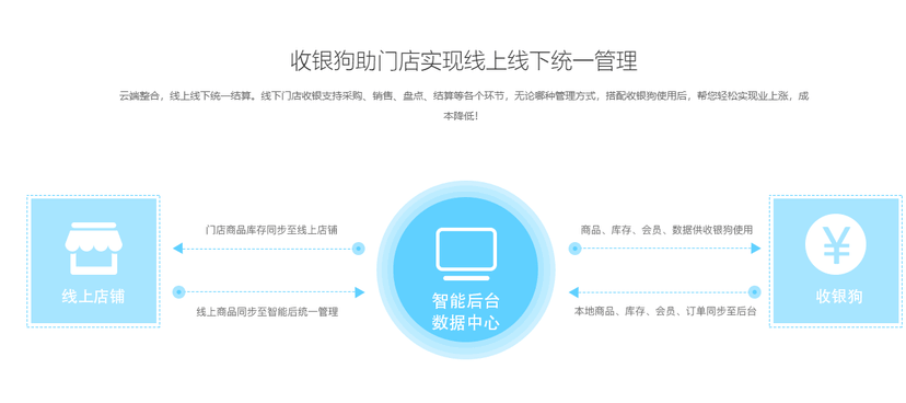 收银狗