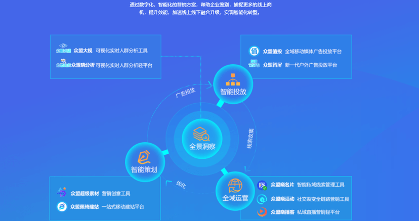 众盟科技
