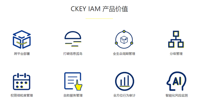 中科恒伦认证系统