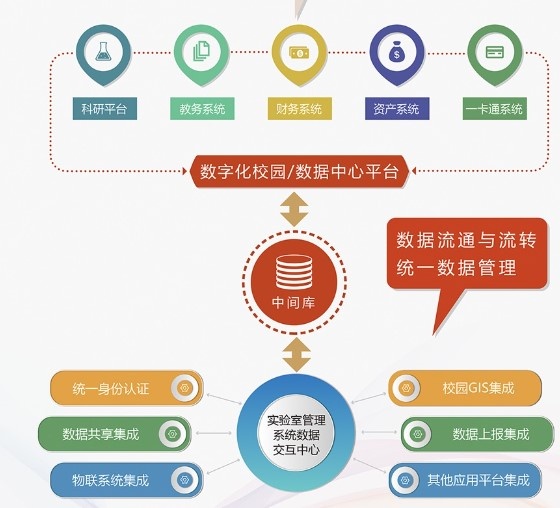 万欣实验室综合管理平台