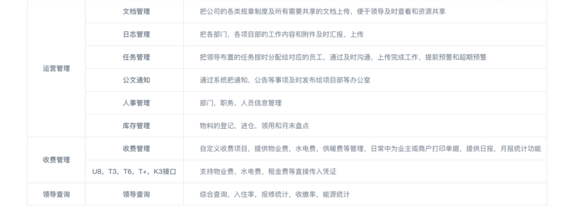 day物业