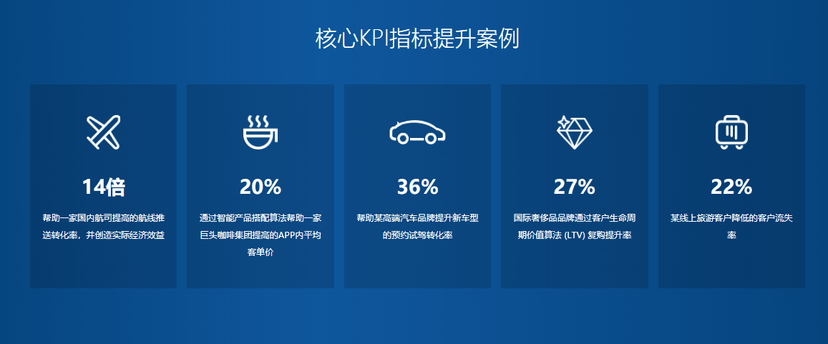 创略营销场景AI平台