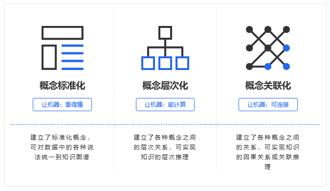 云知声知识图谱平台（UniKG）