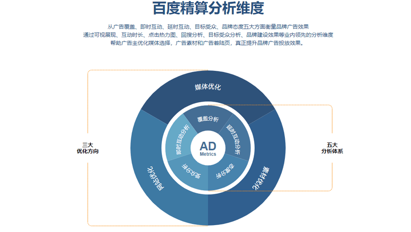 百度精算
