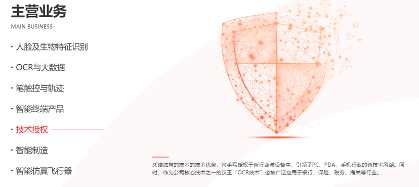 汉王科技