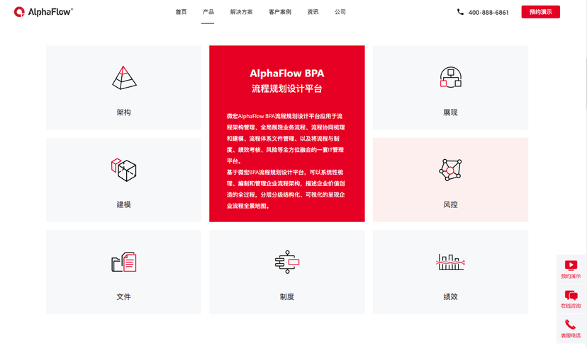 AlphaFlow BPA流程规划和设计平台