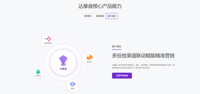 达摩盘