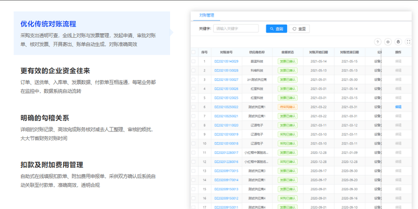 今天SRM