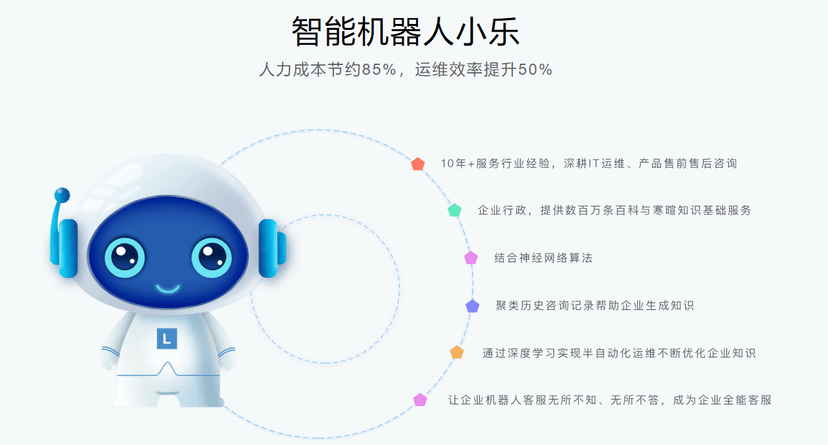 魔方智能客服机器人