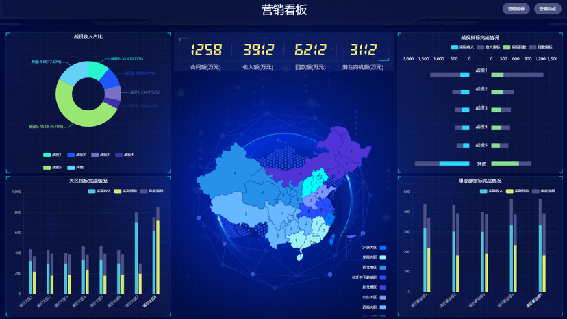 数钥分析云