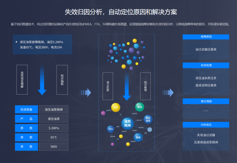 达观知识图谱