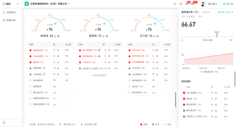 薪人薪事人力资源云系统