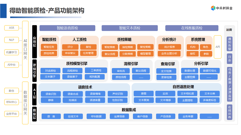 得助智能质检