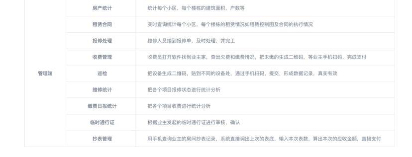 day物业