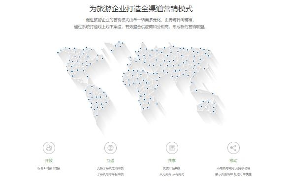 自我游SaaS系统