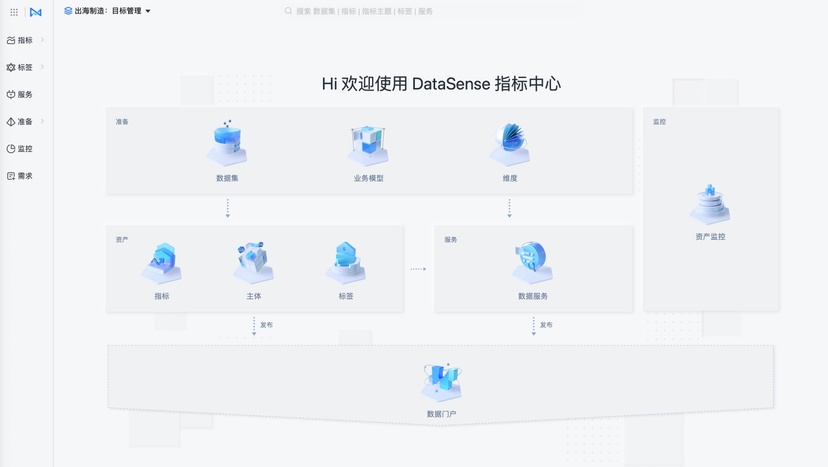 滴普科技DataSense