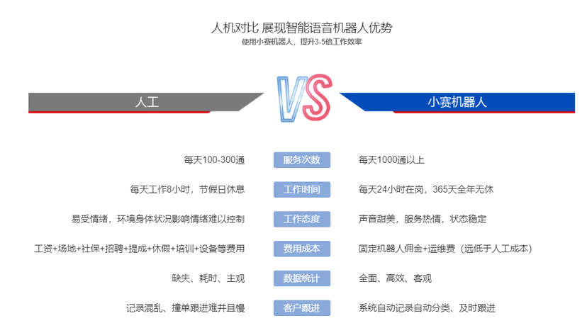 赛普智成-小赛智能机器人