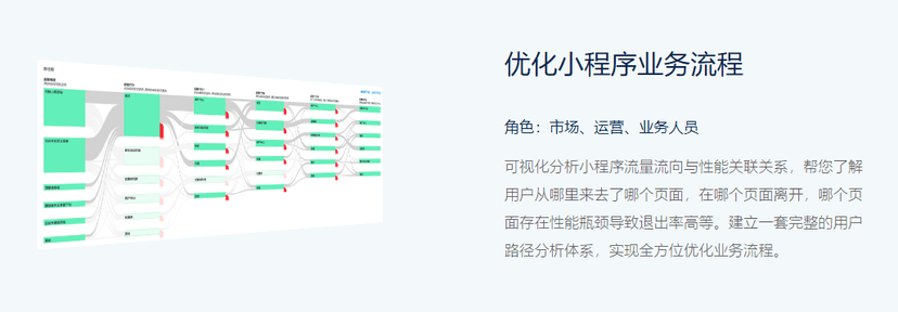 听云小程序