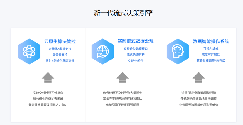 人人云图流式分析引擎