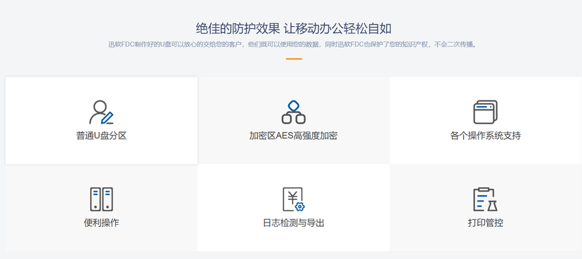 迅软科技-FDC