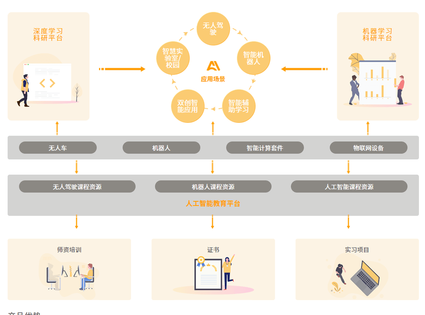 西普-人工智能教学实验系统
