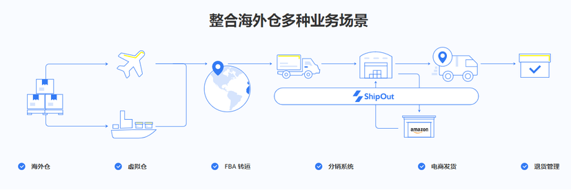 ShipOut