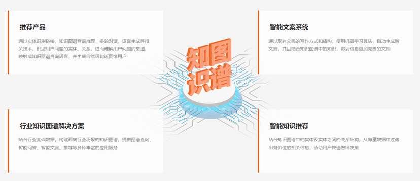 珍岛-知识图谱