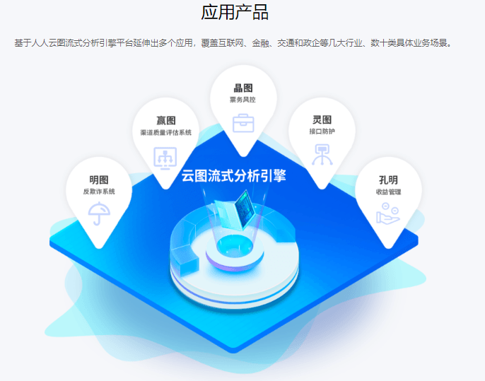 人人云图流式分析引擎