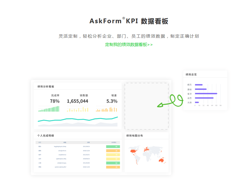 AskForm问智道-KPI绩效考核系统