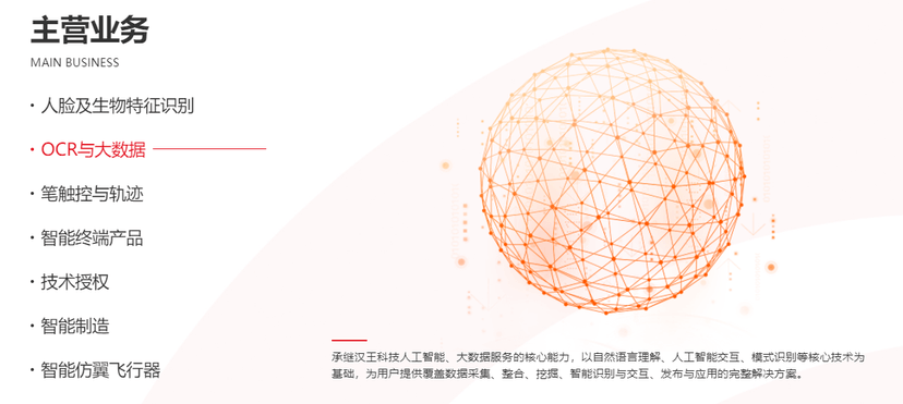 汉王科技