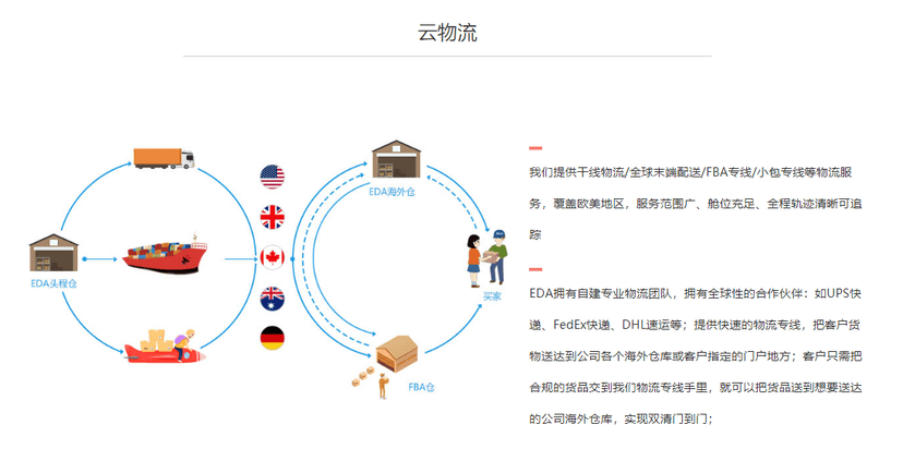 易达云科技
