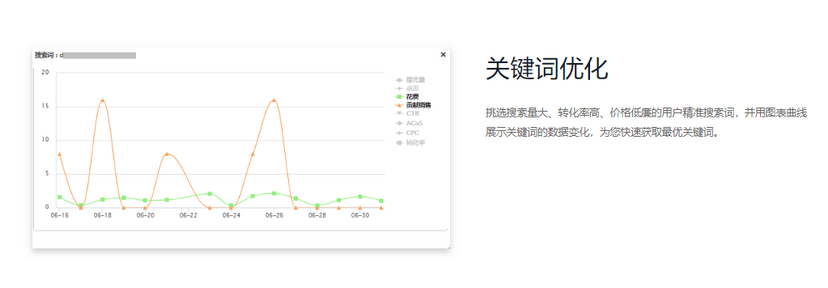 速易特