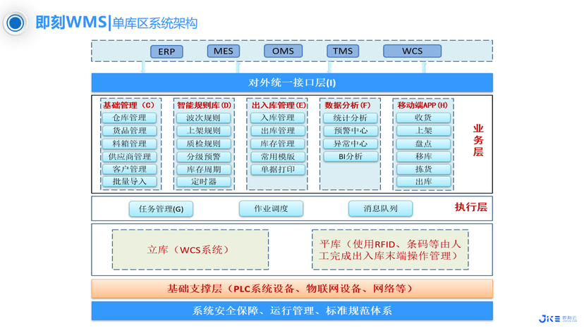 即刻智能—云WMS系统